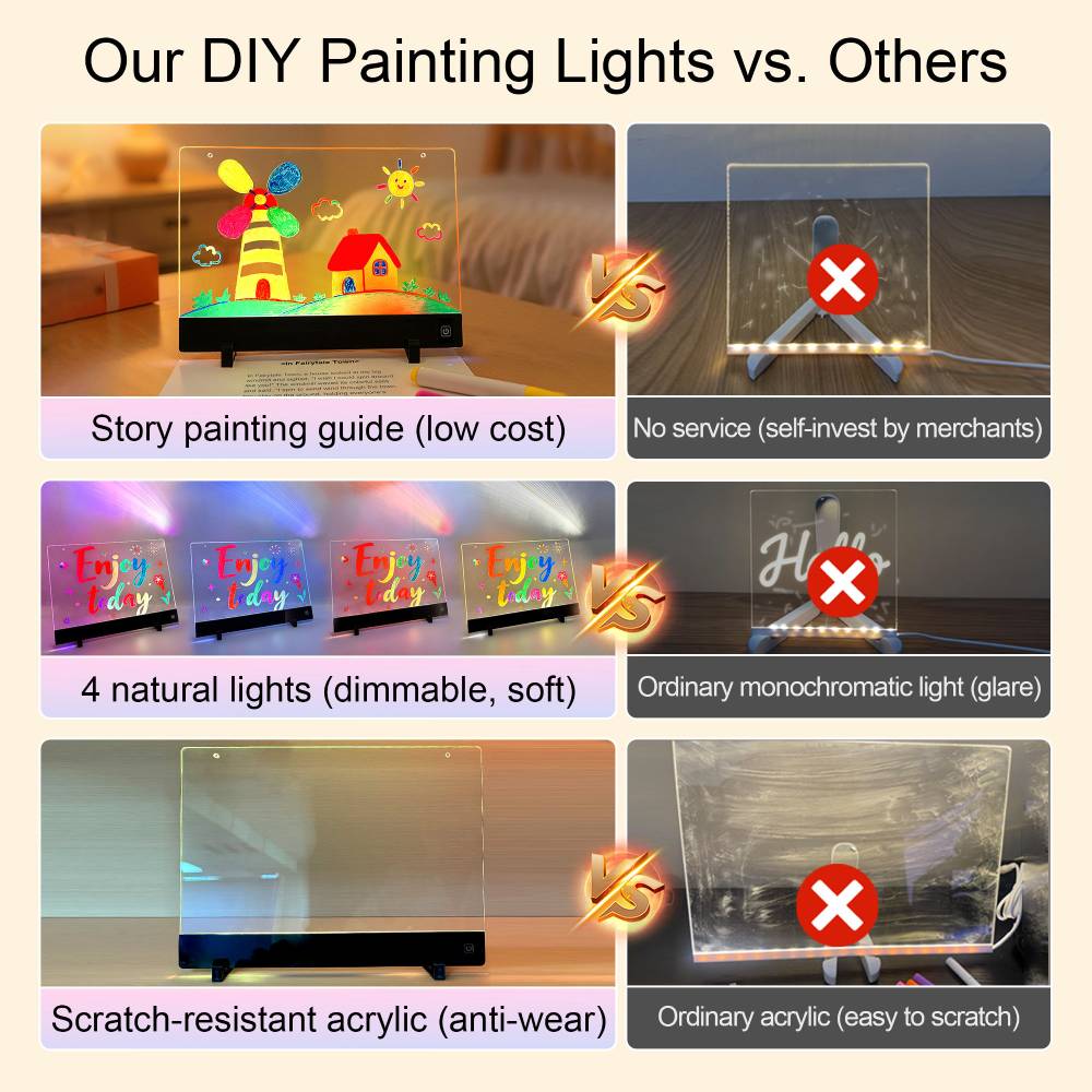 Tablette lumineuse de dessin pour enfants, en acrylique rétroéclairé avec marqueurs effaçables multicolores, base antidérapante et bouton tactile marche/arrêt, alimentée par batterie rechargeable.